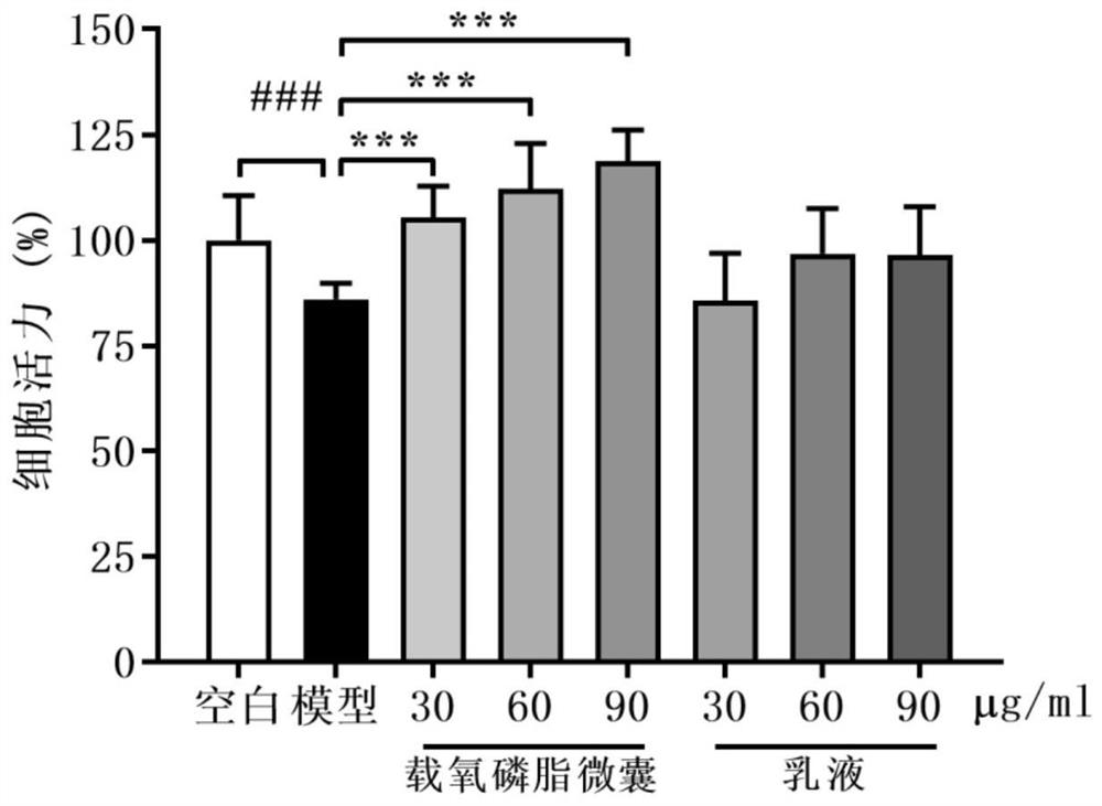 Oxygen-carrying phospholipid micro-capsule, preparation method thereof and application of oxygen-carrying phospholipid micro-capsule in preparation of anti-hypoxic drugs