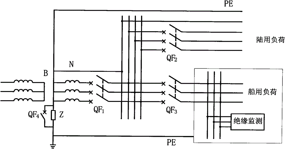 Shore power supply system for ships and power supply method thereof