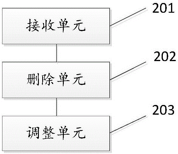 Soundbox device volume adjusting method and system