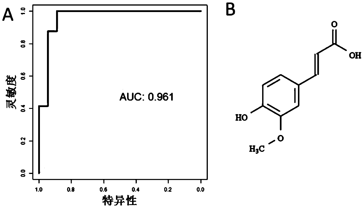 Parkinson's disease specific serum endogenous small molecule marker and application thereof