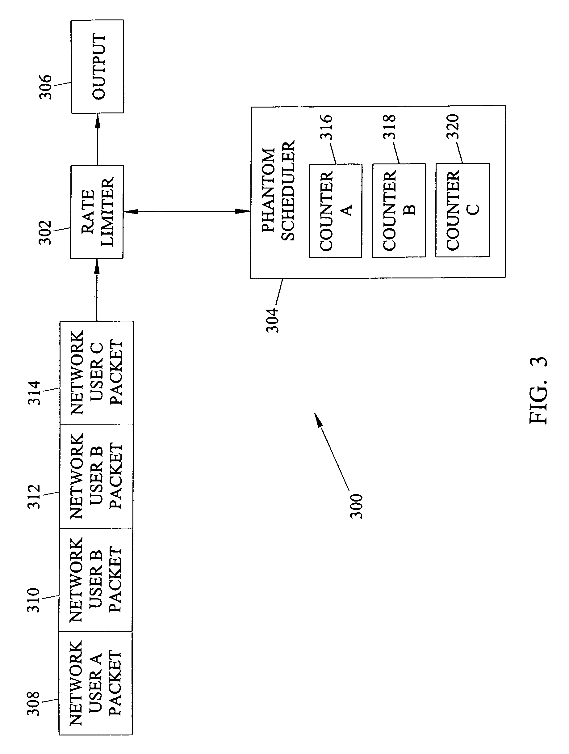 Methods, systems, and computer program products for allocating excess bandwidth of an output among network users