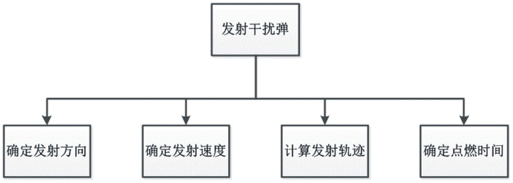 Kinematic model based jamming bomb simulation method