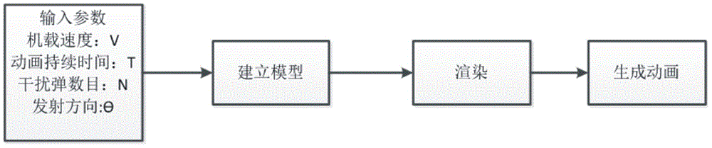 Kinematic model based jamming bomb simulation method