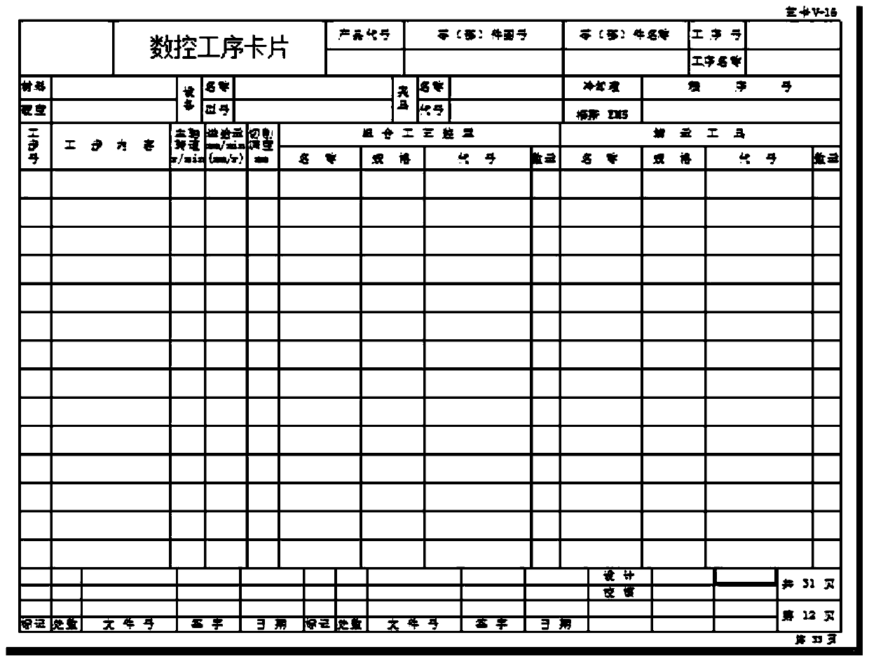 Process control numerical control machining technology card design method