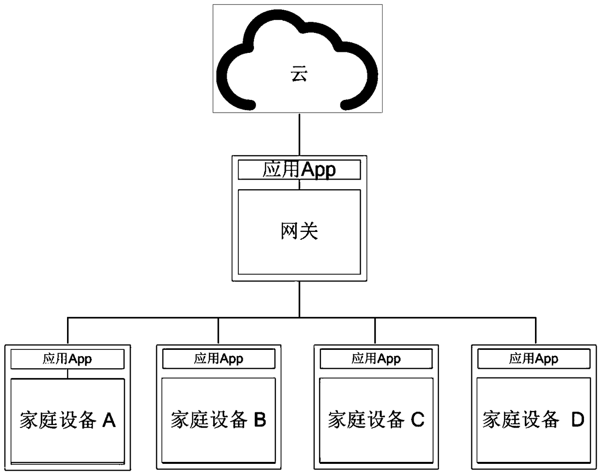 Data encryption transmission method, device and gateway in centralized network