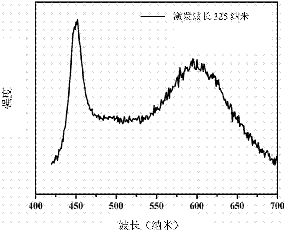 Manganese doping perovskite quantum dot and molecular sieve composite luminous material, and preparation method and application thereof