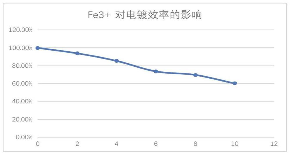 Application of ferric iron copper dissolving technology to vertical consecutive plating line and device of ferric iron copper dissolving technology