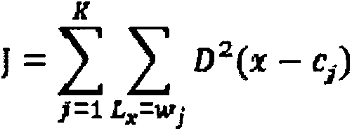 Anomaly detection method based on information entropy clustering