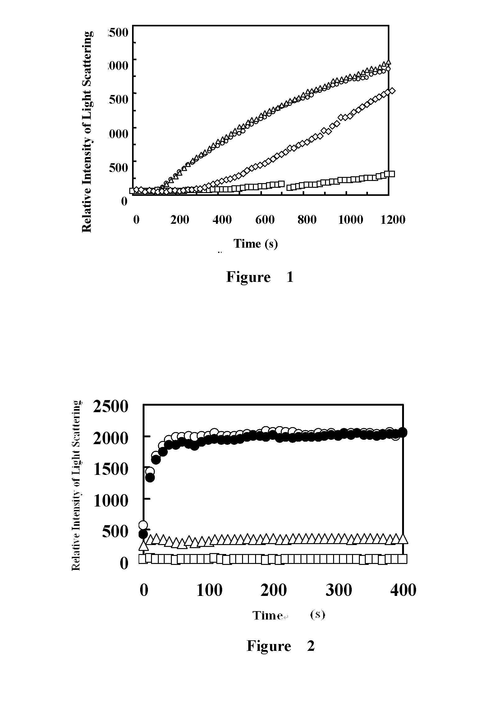 Novel application of fibrinogen-420 and its active domain