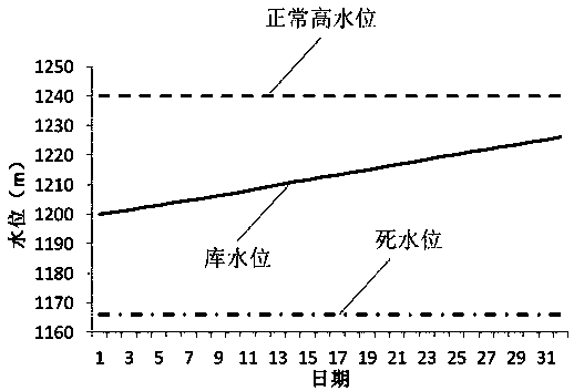 Hydropower station group monthly transaction plan electric quantity decomposition method considering power grid section constraints