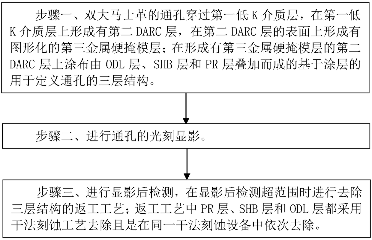 Rework method for dual damascene through-hole technology