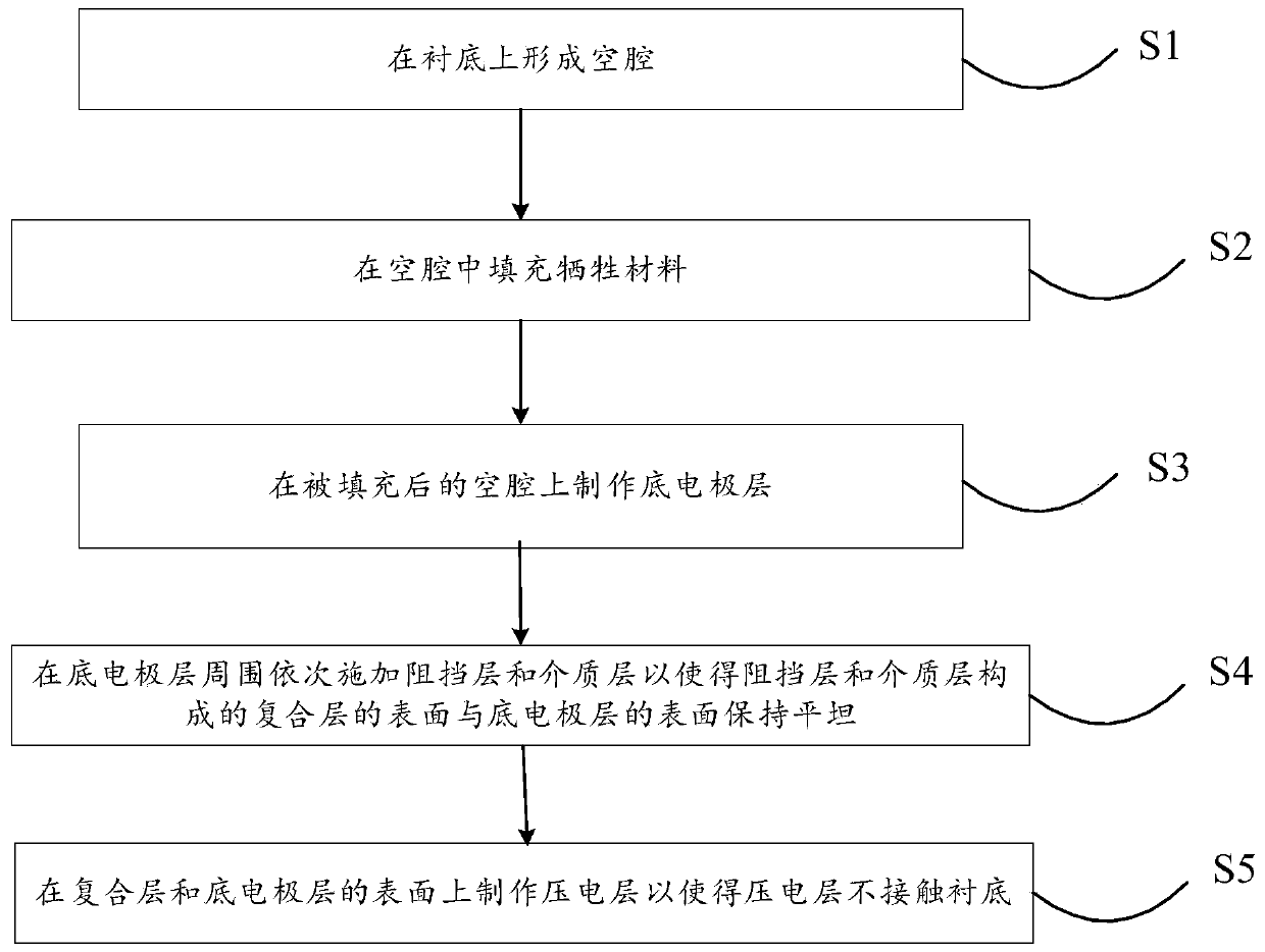 Flat piezoelectric layer structure of bulk acoustic wave resonator and manufacturing process