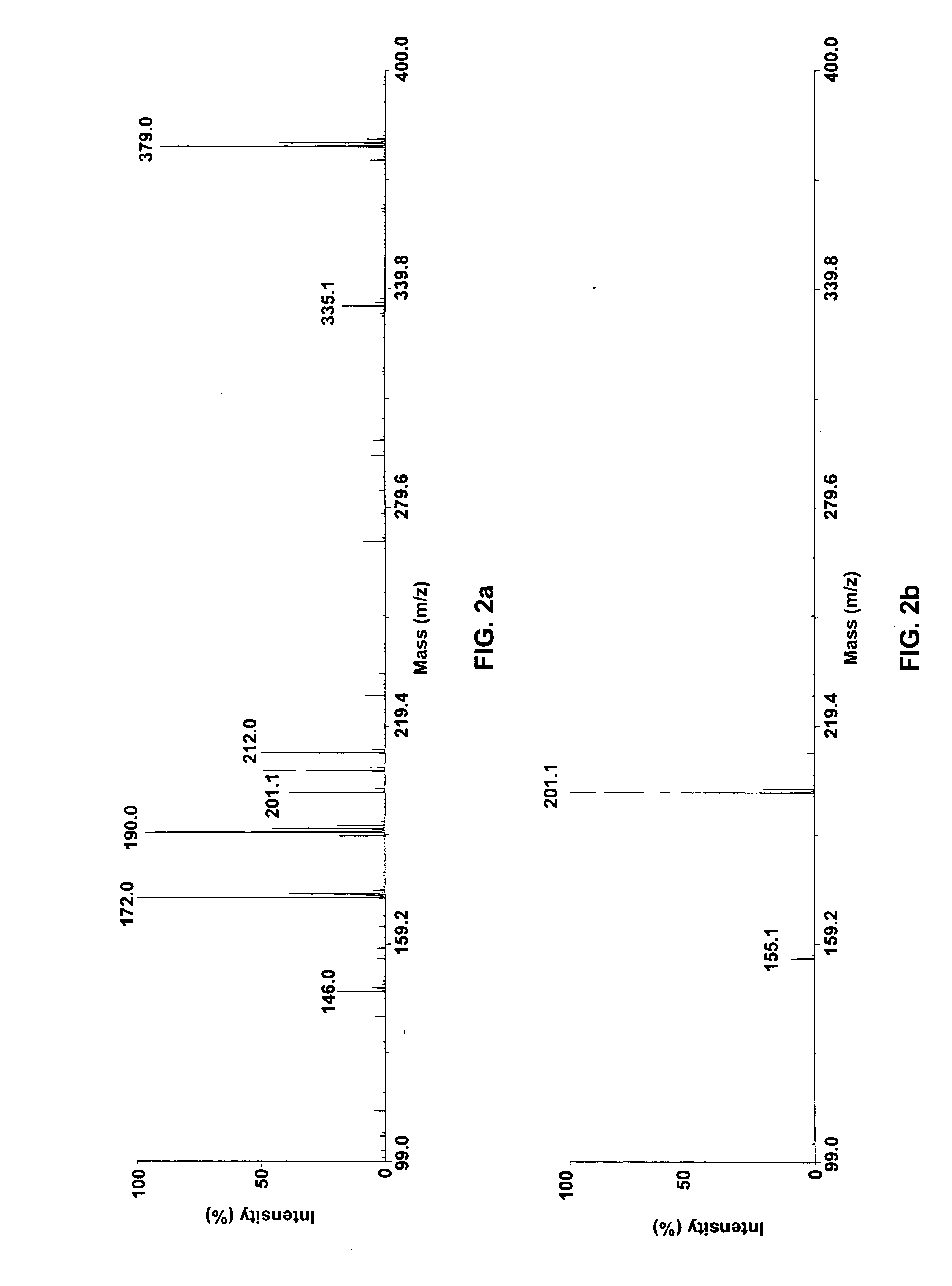 Reduction of matrix interference for MALDI mass spectrometry analysis