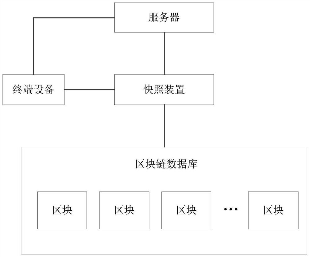 Method and device for generating webpage snapshot