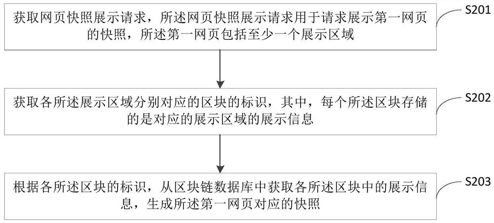 Method and device for generating webpage snapshot