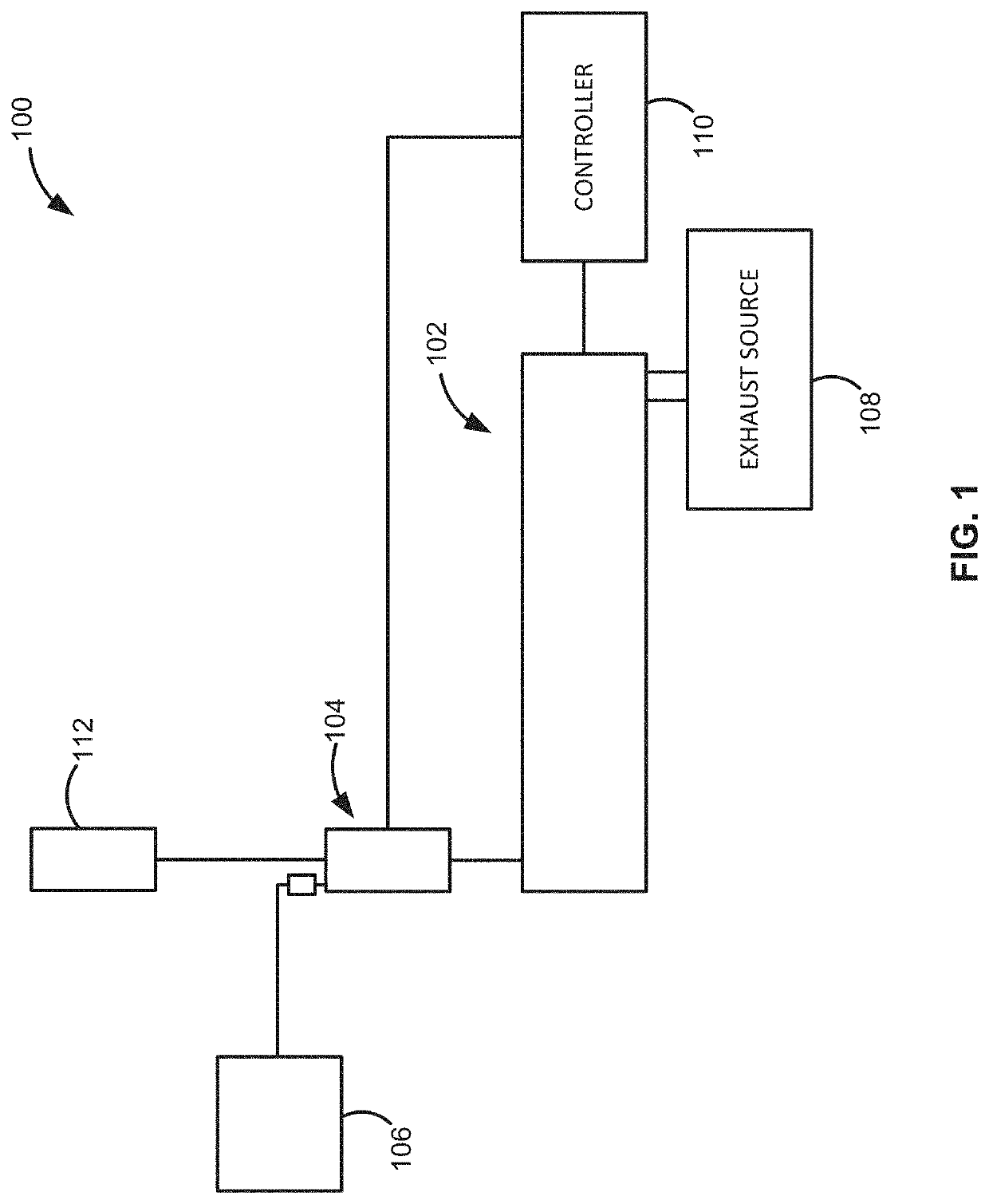 Gas supply assembly, components thereof, and reactor system including same