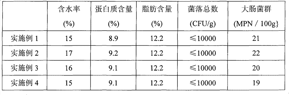 Methods for preparing shredded mushroom and mushroom dried meat floss