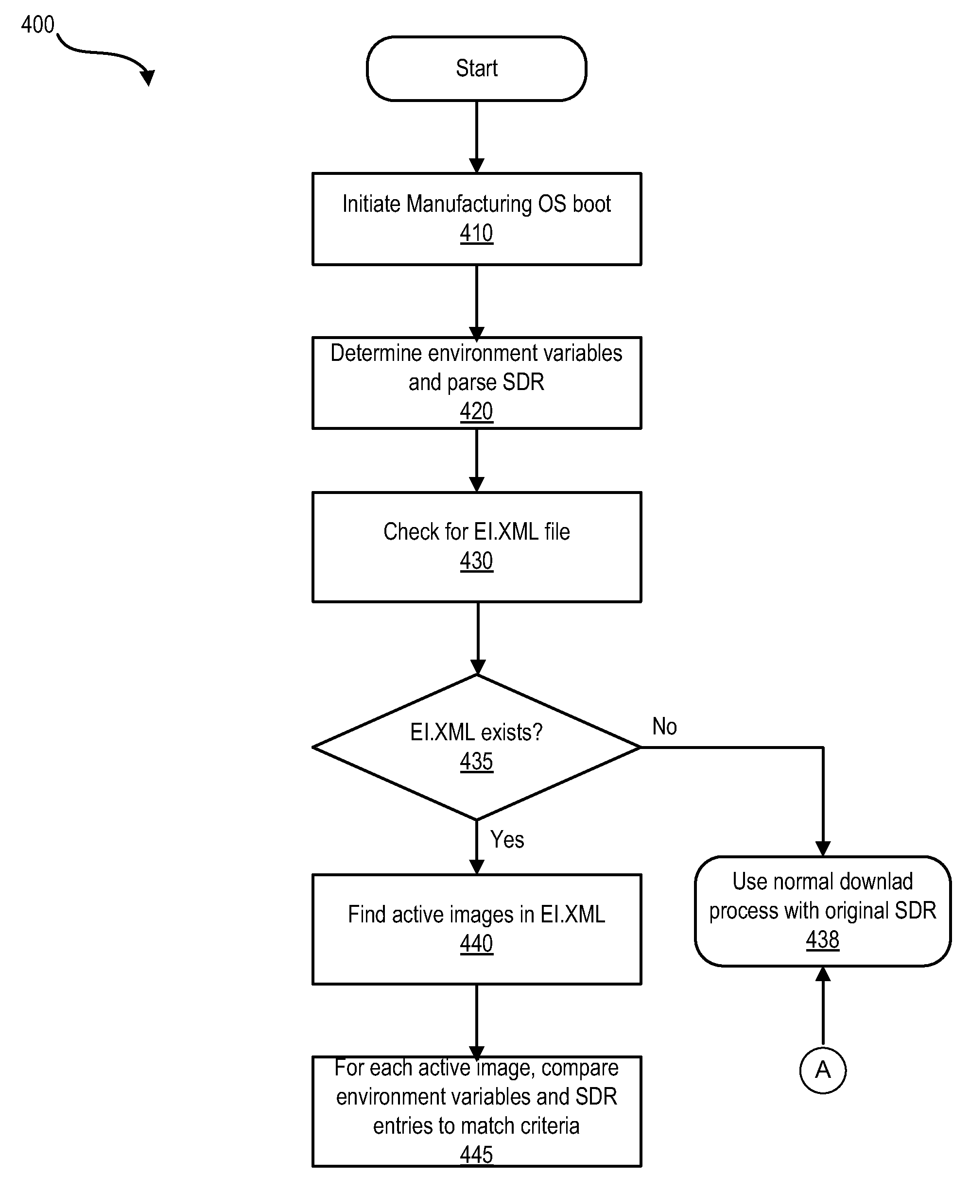 Replacement of Build to Order Parts with Post Configured Images in any Manufacturing Environment