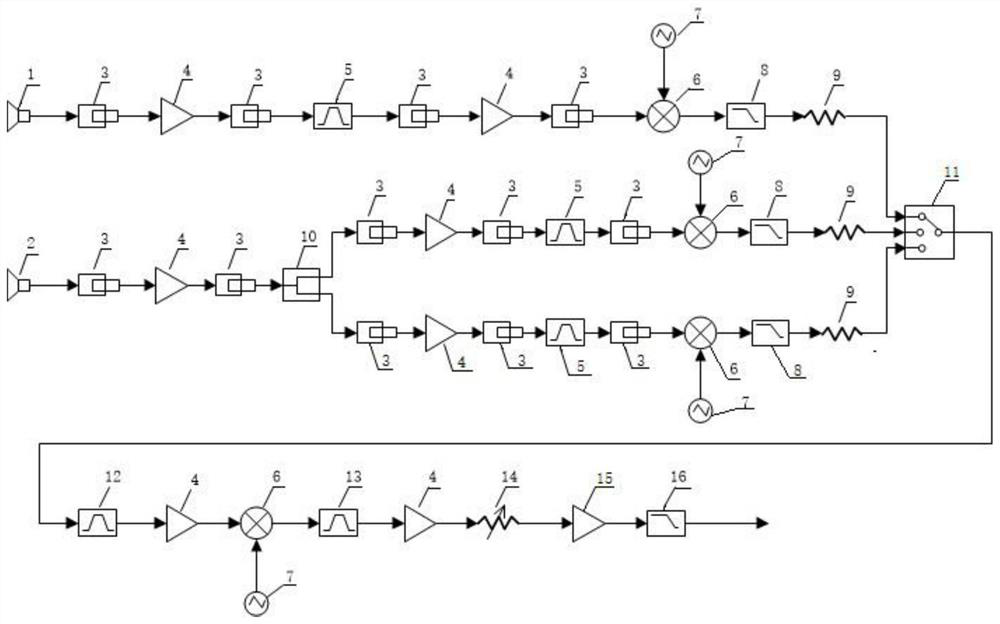 mmWave Wideband Receiver