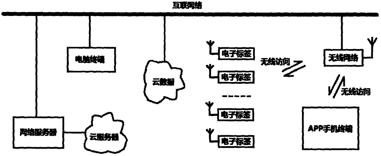 Remote control system of wireless electronic display label