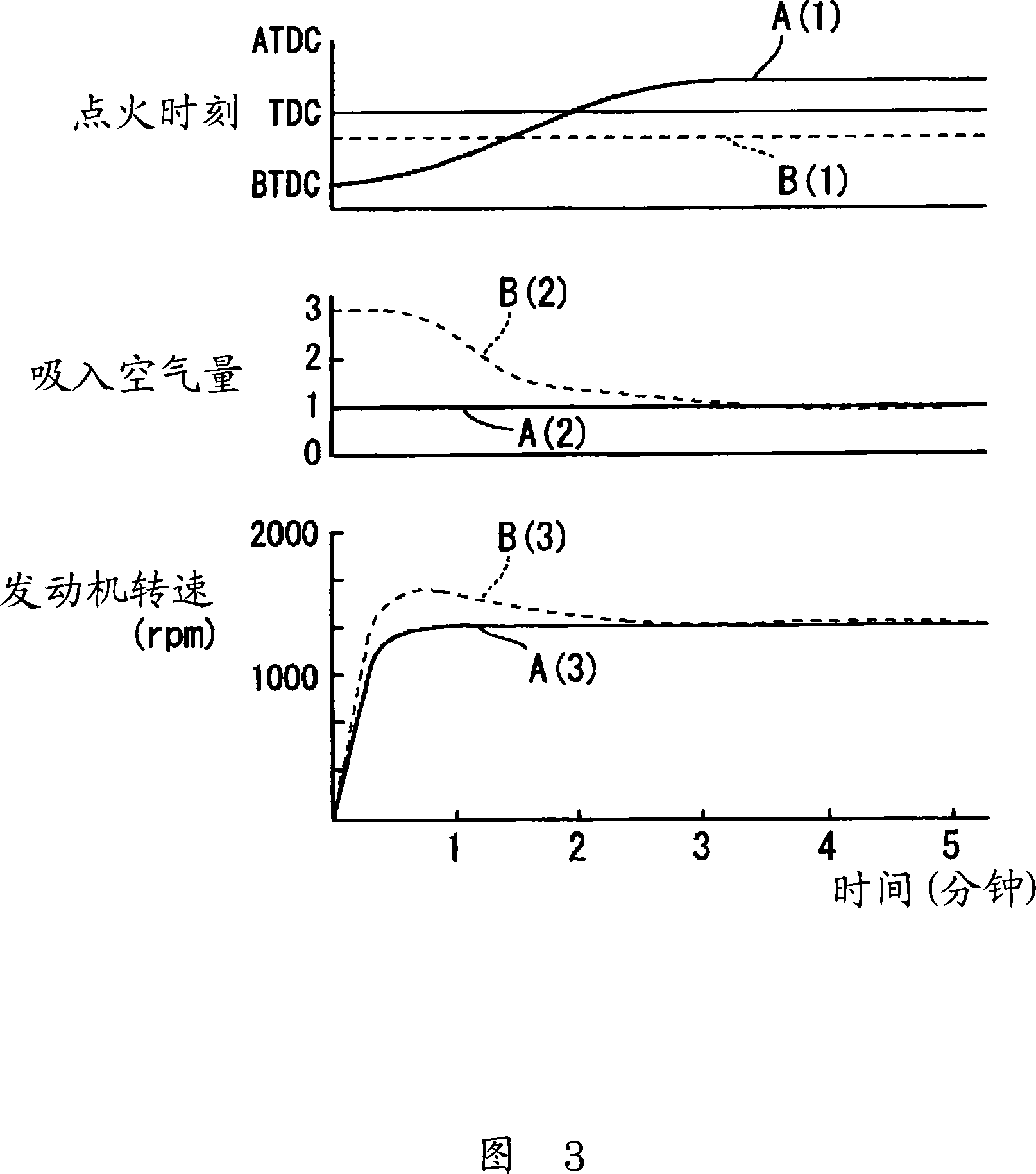 Air input device for fuel injection engine