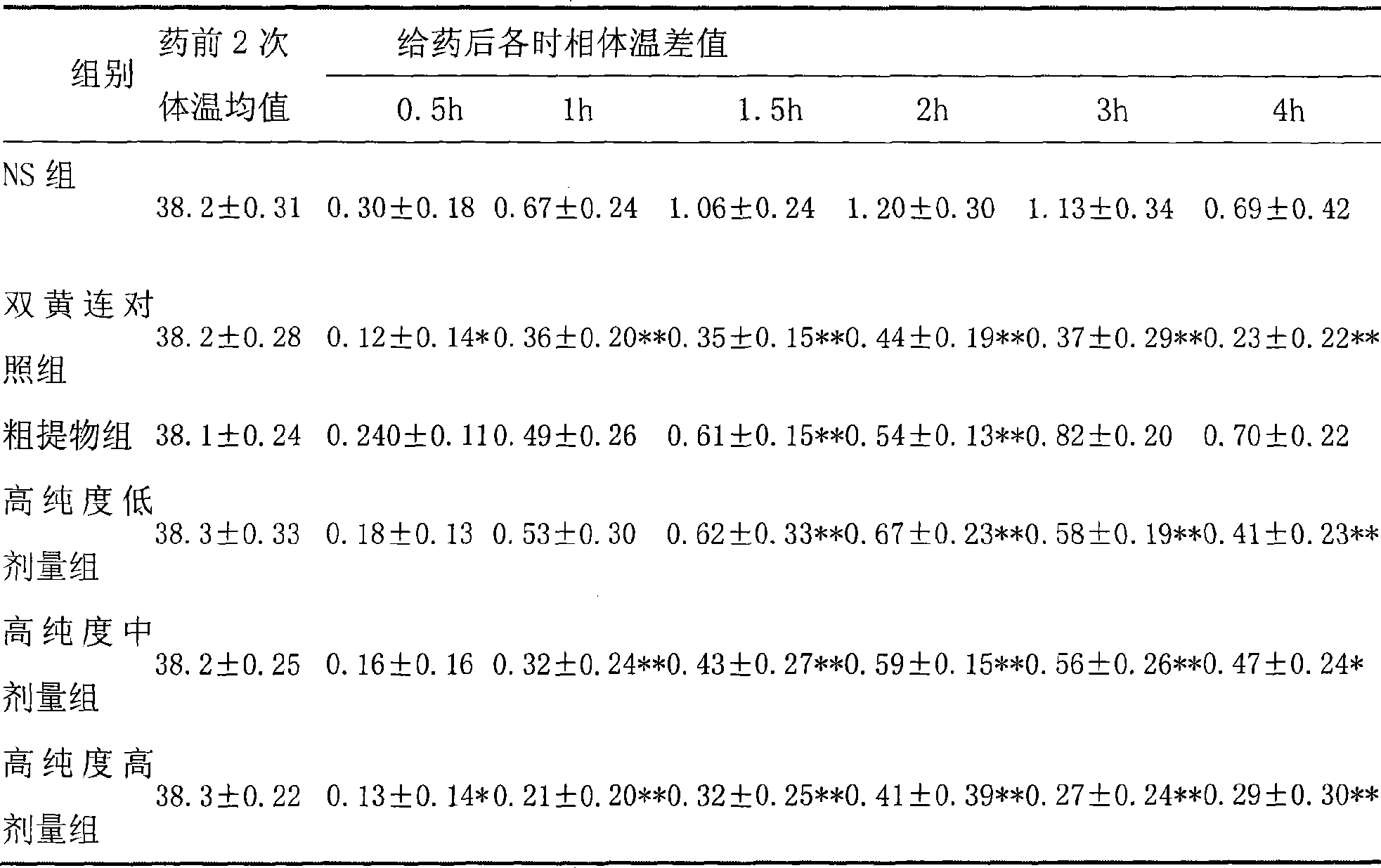 Use of high-purity forsythin in preparing bacteriostasis, antivirus and other medicine