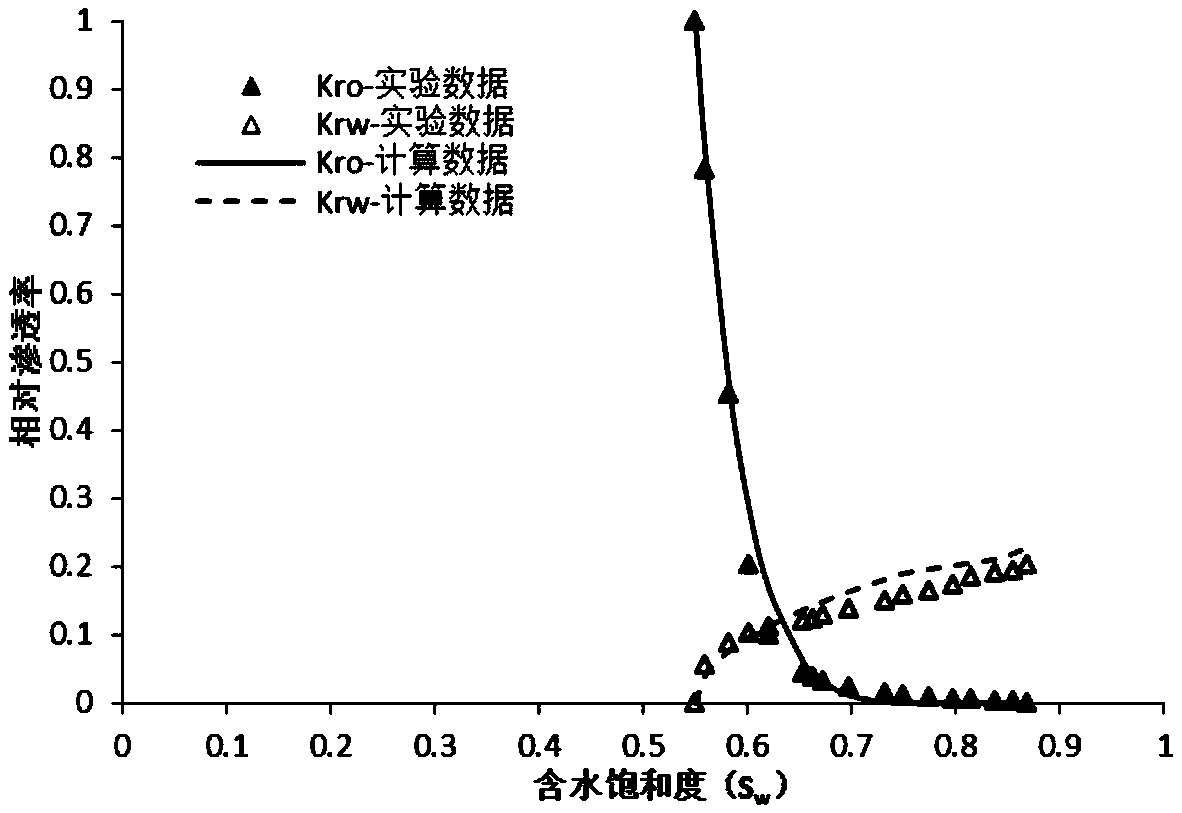 Method for determination of sandstone oil reservoir oil-water relative permeability under different temperature gradients