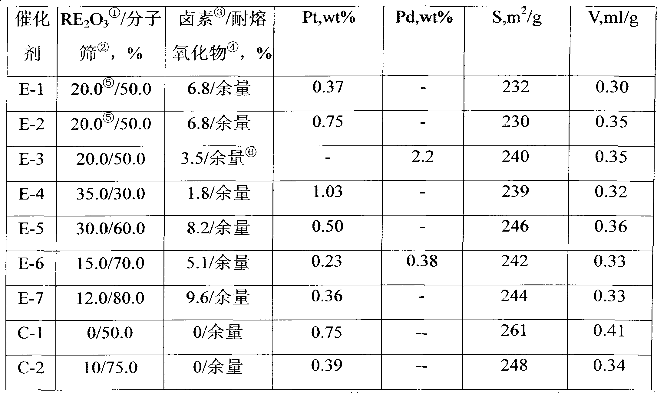 Paraffin hydrocarbon shape selective isomerization catalyst, preparation method and application thereof