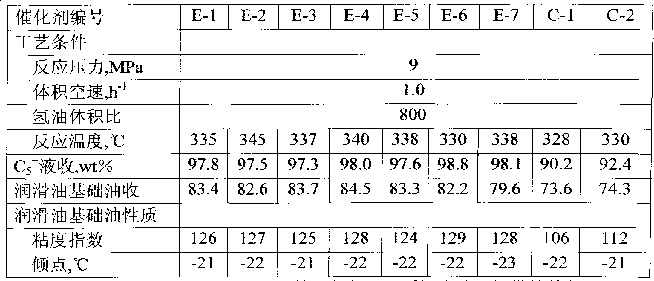 Paraffin hydrocarbon shape selective isomerization catalyst, preparation method and application thereof