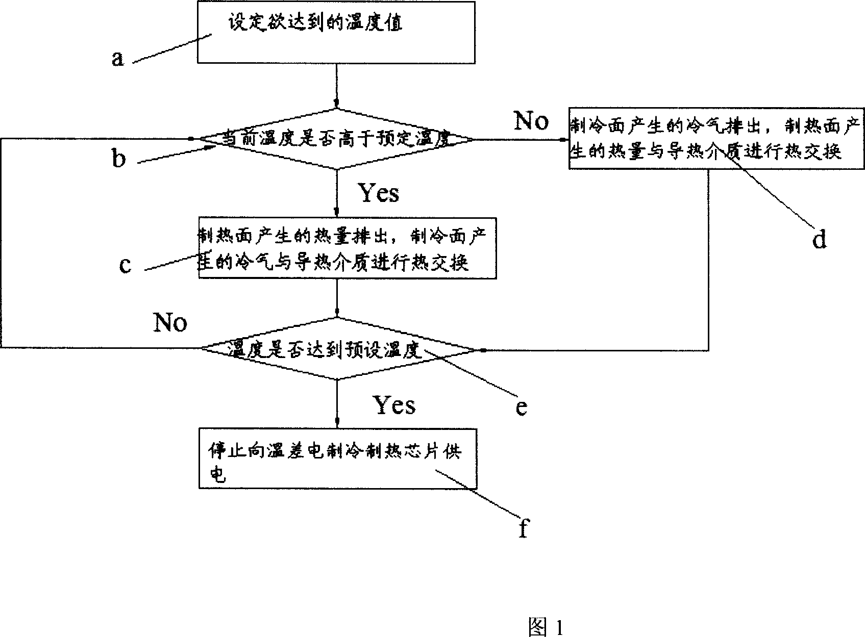 Refrigerate heat-production method and equipment thererof