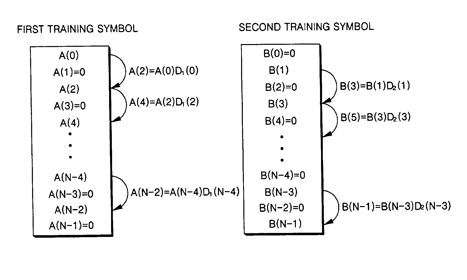 Method of determining training signal in OFDM, and apparatus and method for receiving OFDM signal using the training signal