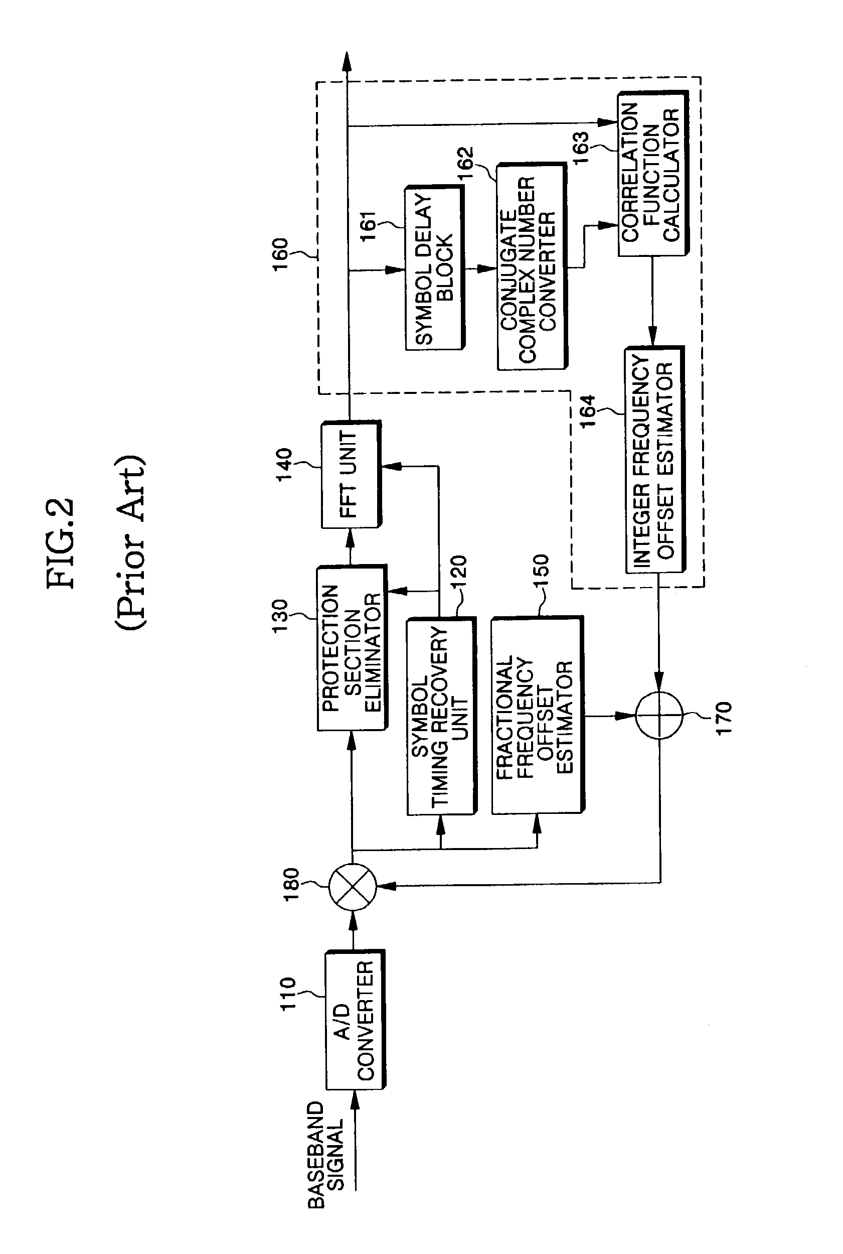 Method of determining training signal in OFDM, and apparatus and method for receiving OFDM signal using the training signal