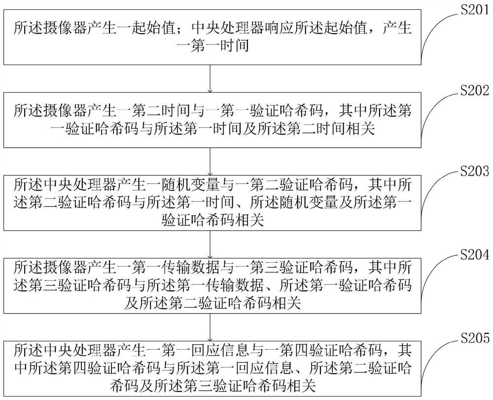 Method and system for maintaining facilities in biosafety laboratory