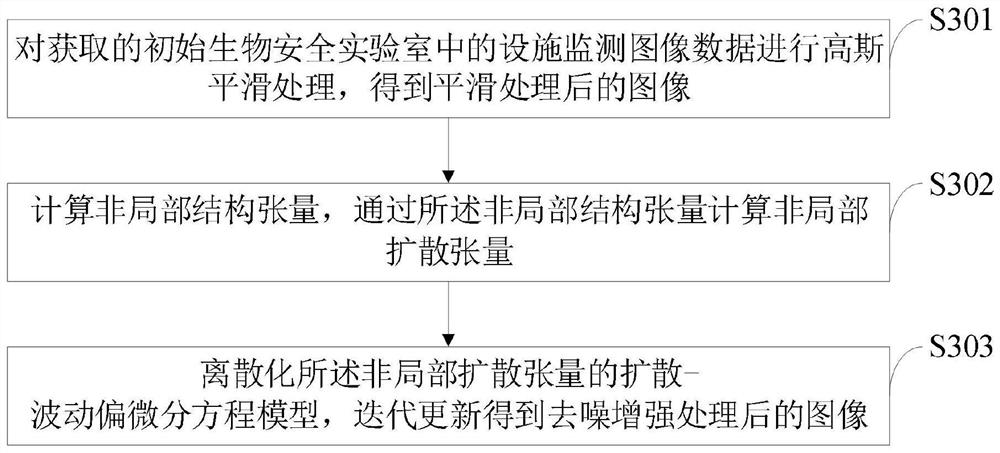 Method and system for maintaining facilities in biosafety laboratory