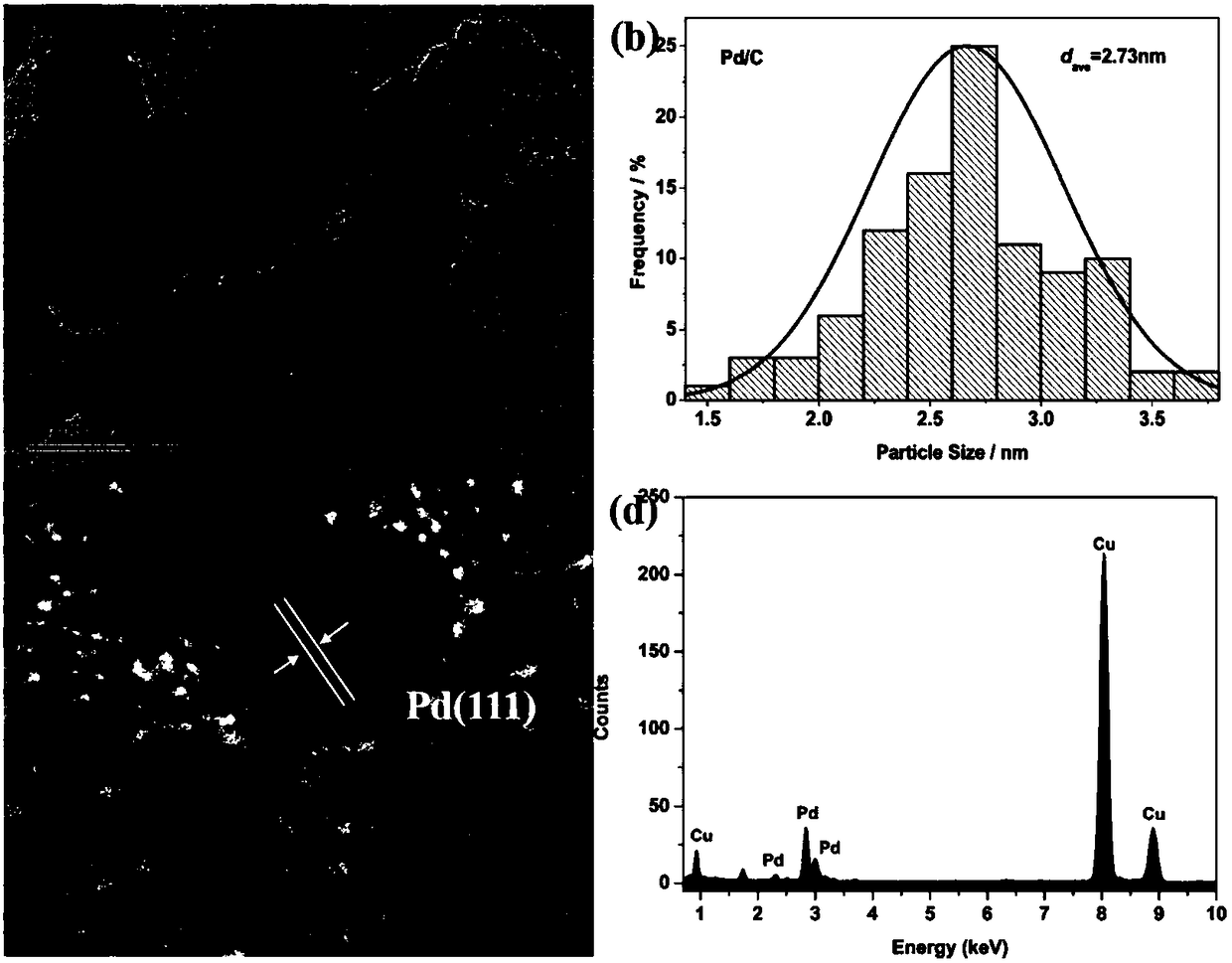 Core-shell-structured catalyst for fuel cell and preparation and application of catalyst