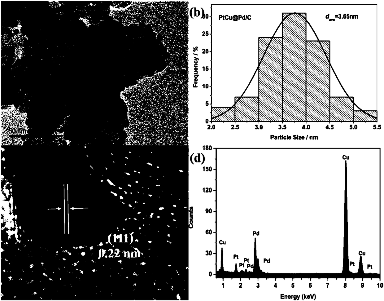 Core-shell-structured catalyst for fuel cell and preparation and application of catalyst