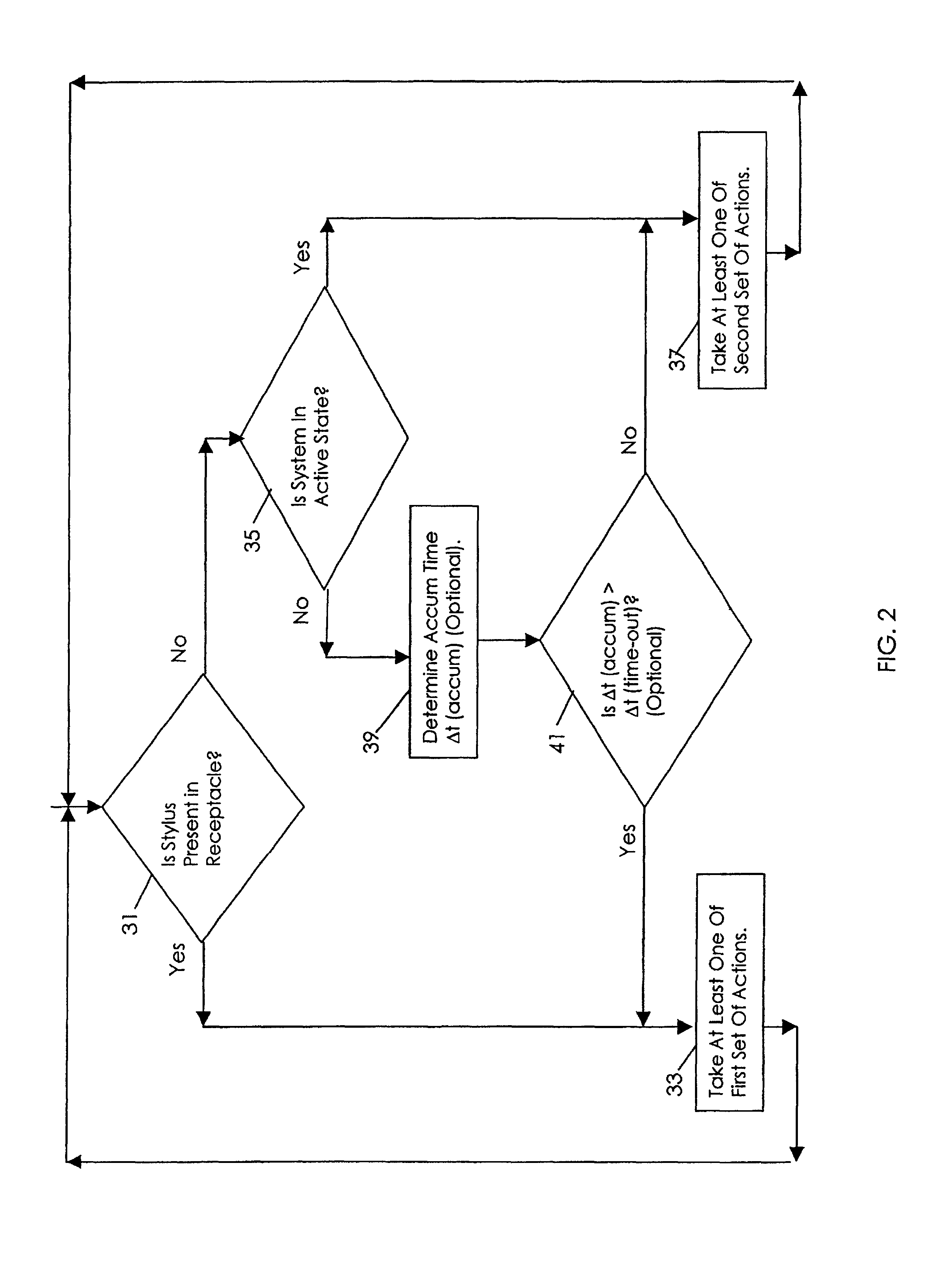 Automatic activation of touch sensitive screen in a hand held computing device