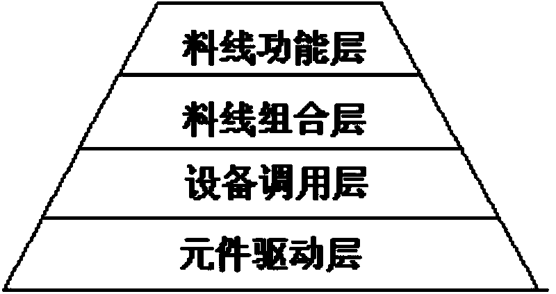 Control method for general material line