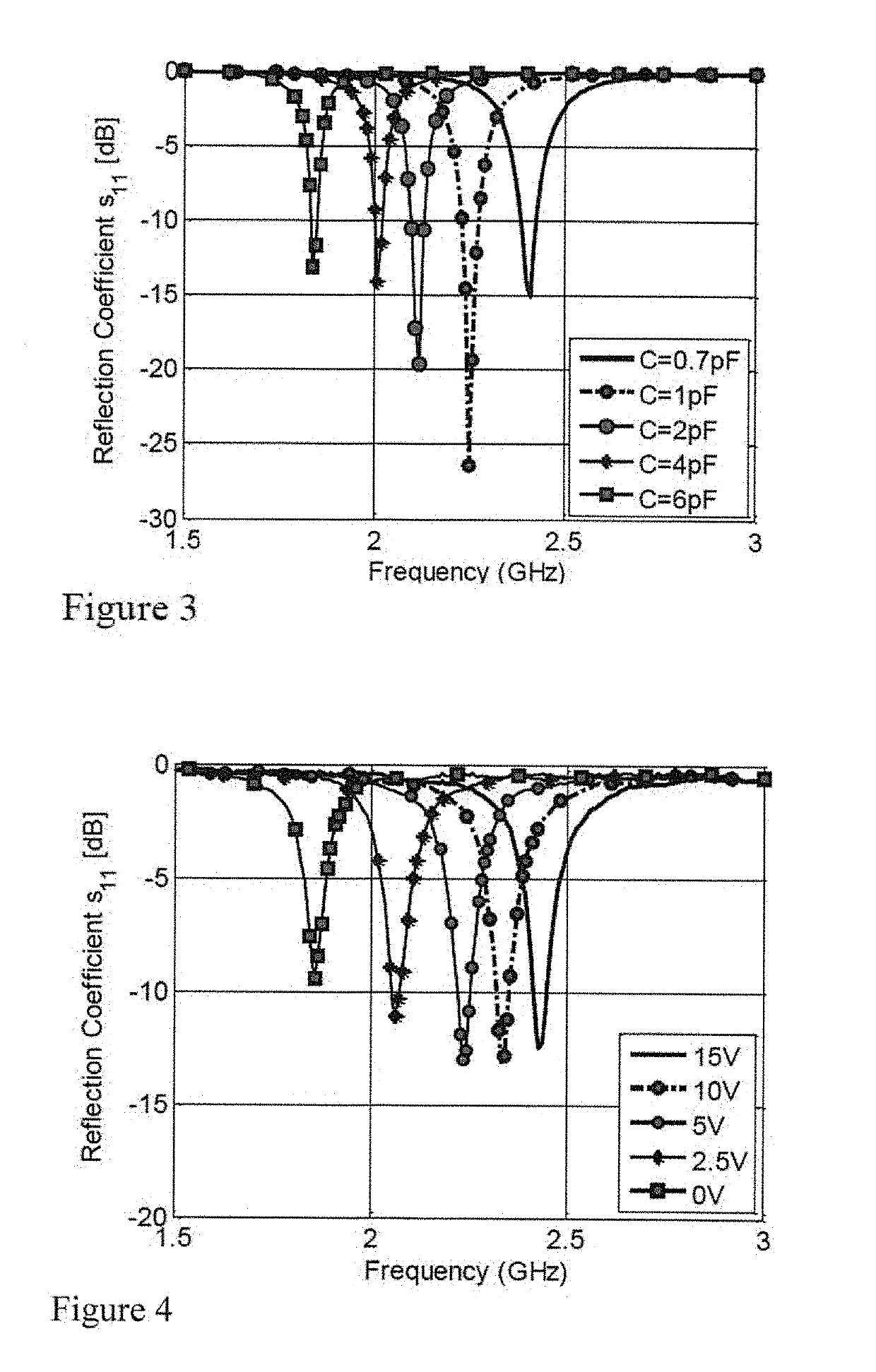 Wide tuning range, frequency agile MIMO antenna for cognitive radio front ends