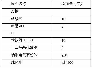 Nano tourmaline dispersion liquid and preparation method thereof