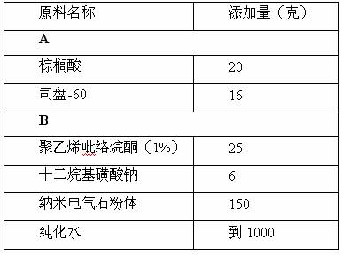 Nano tourmaline dispersion liquid and preparation method thereof