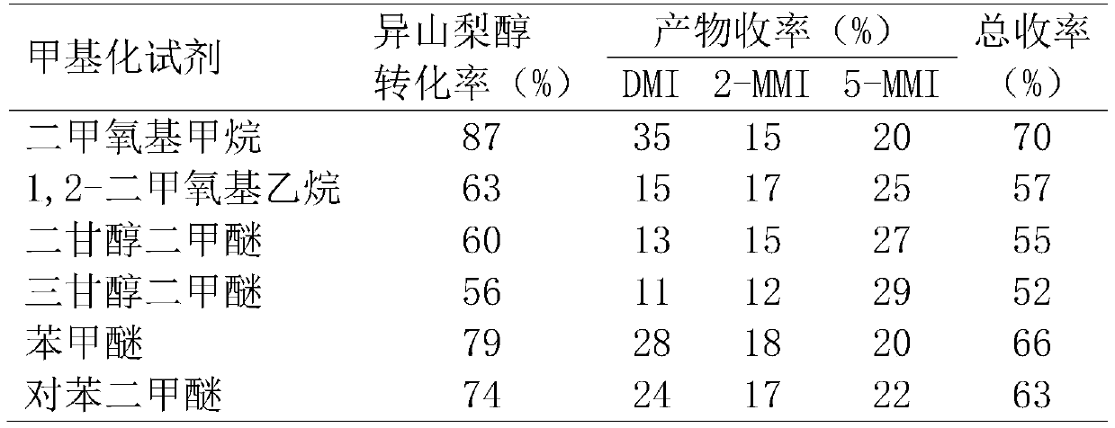 A method for synthesizing 1,4:3,6-dianhydrohexitol methyl ether