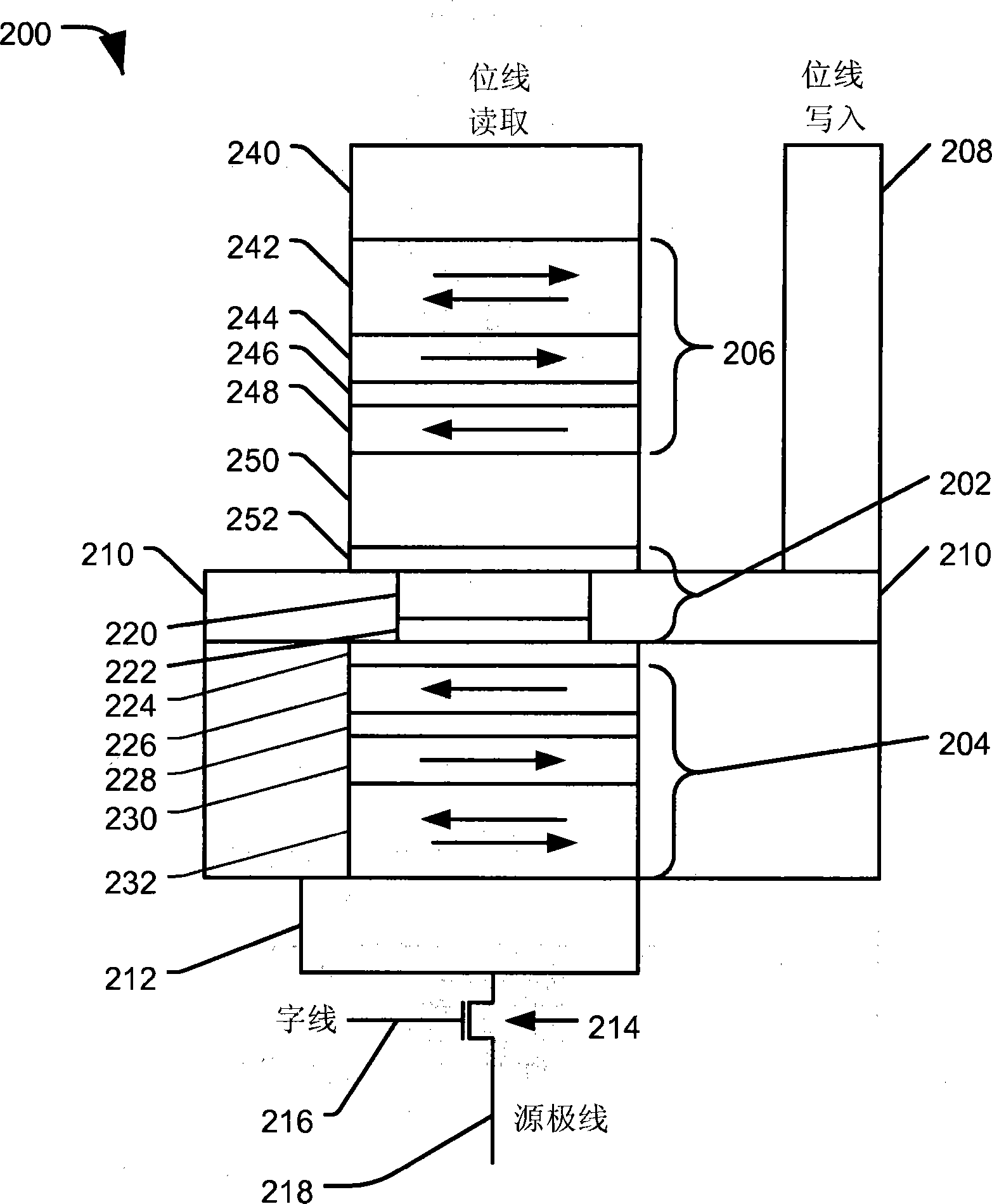 Magnetic tunnel junction device with separate read and write paths