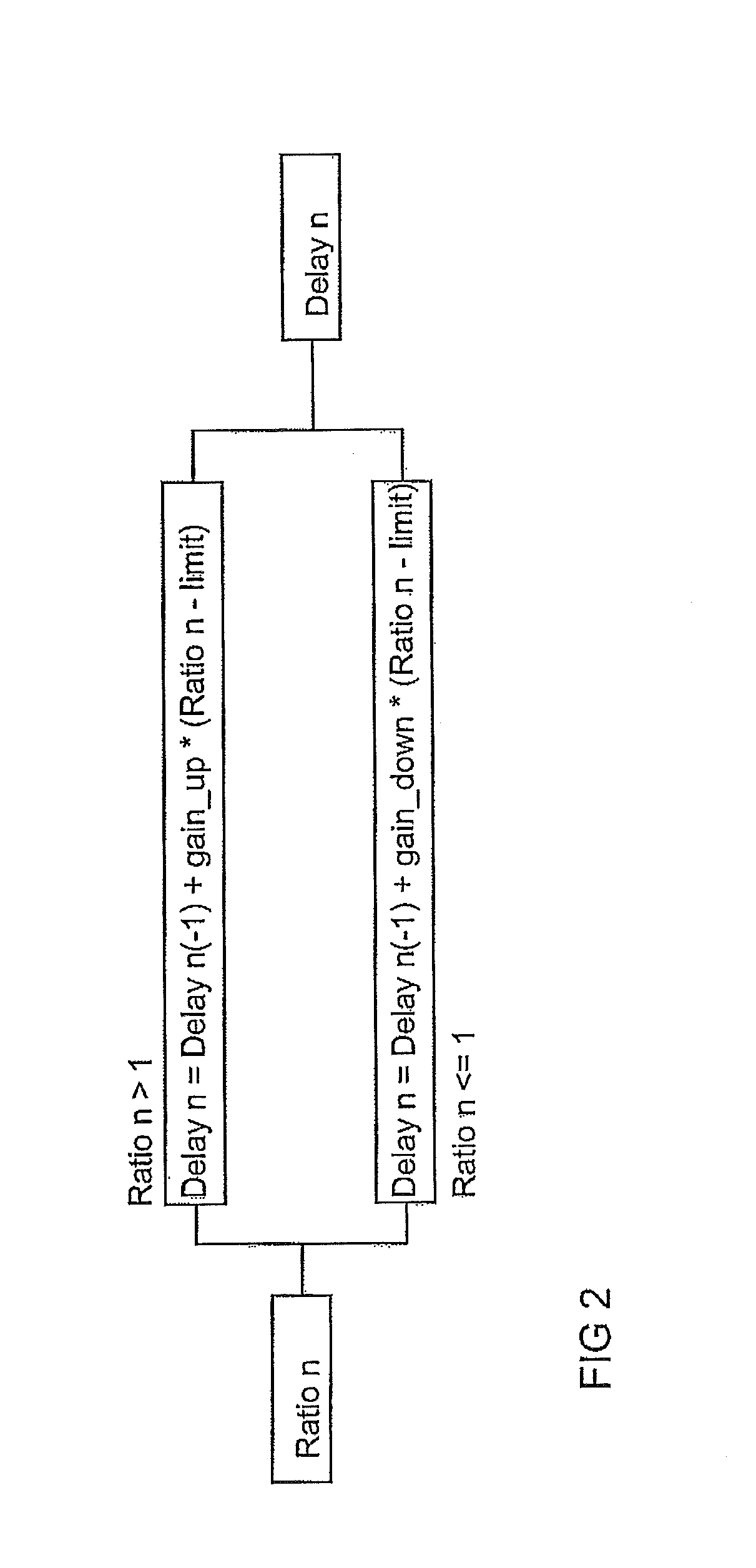 Load balancing of parallel connected inverter modules