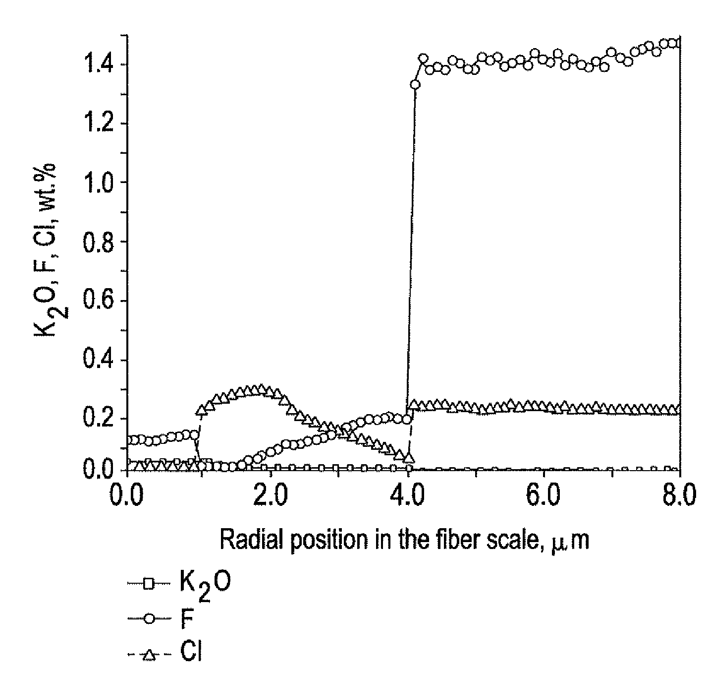 Optical fiber containing alkali metal oxide