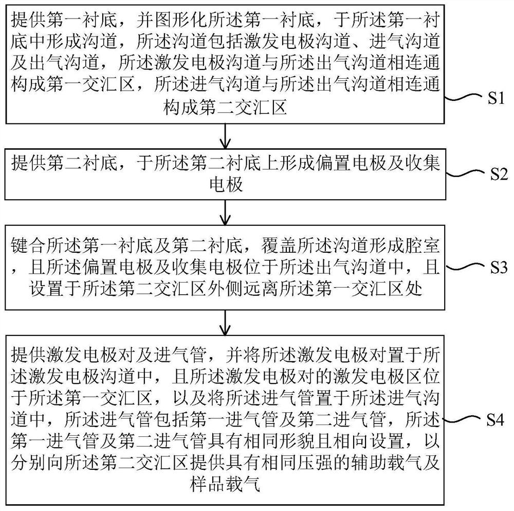 Helium ionization detector and preparation method thereof