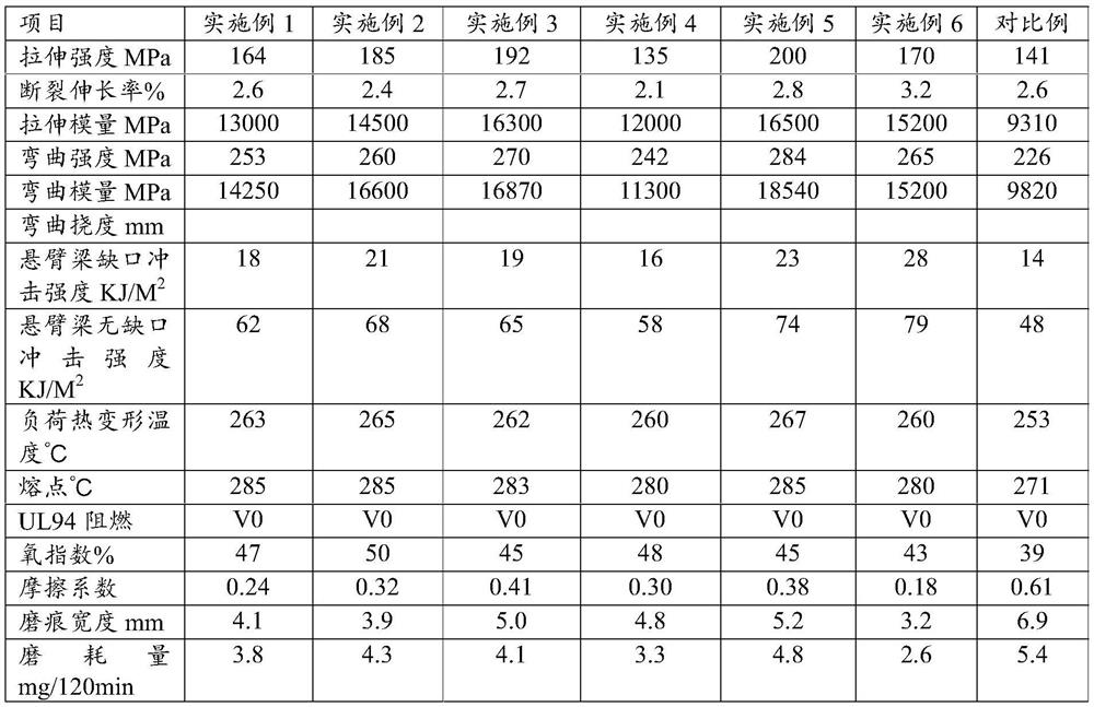 Liquid silica gel grafted modified toughened polyphenylene sulfide and preparation method thereof