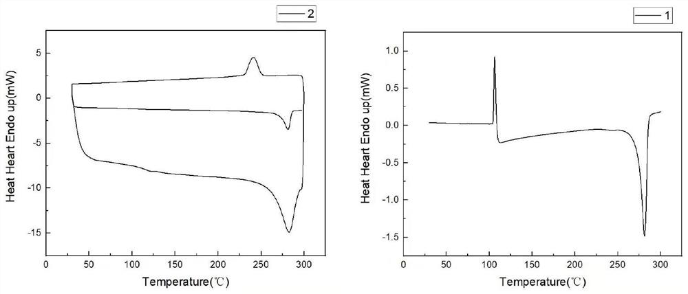 Liquid silica gel grafted modified toughened polyphenylene sulfide and preparation method thereof