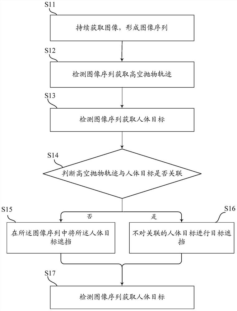 High-altitude parabolic detection method and device and storage medium