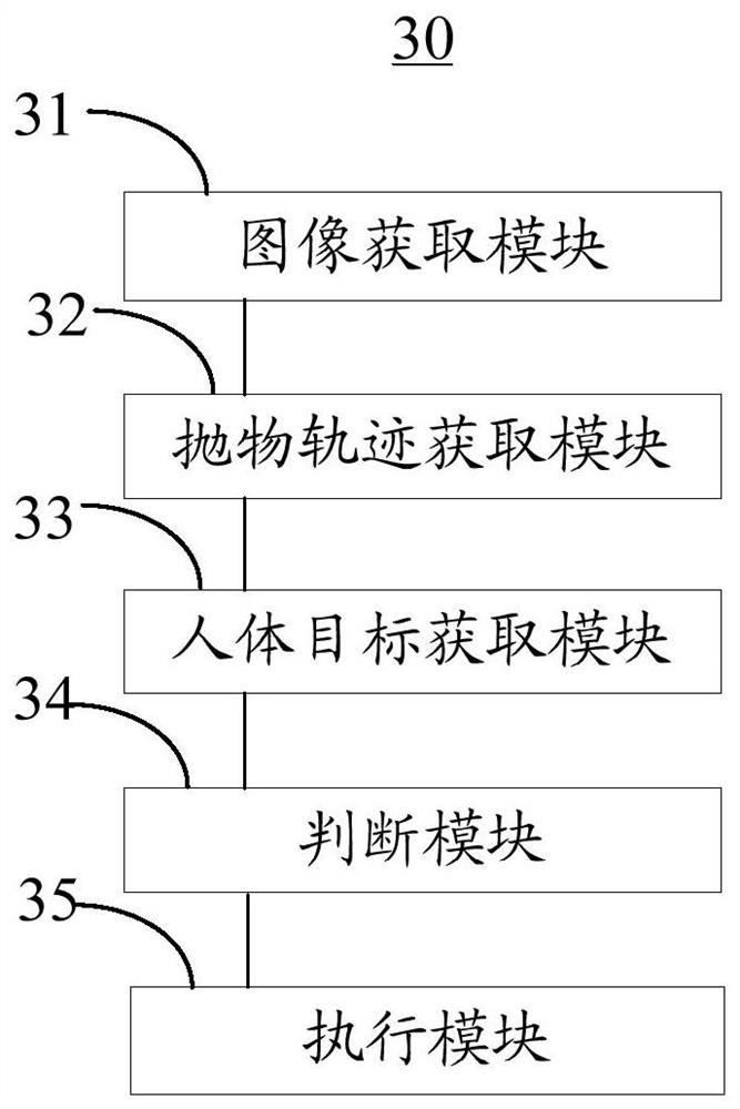 High-altitude parabolic detection method and device and storage medium